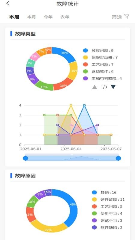 数控云管家官网版