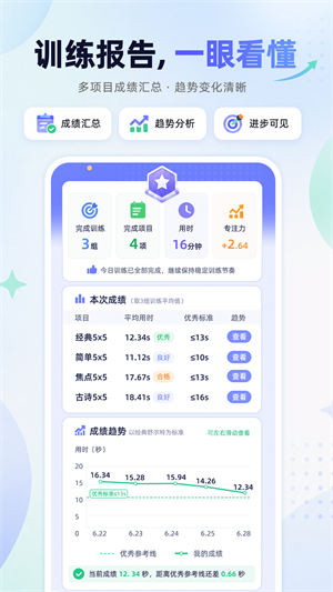 舒尔特方格训练