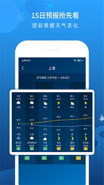 小喜通天报
