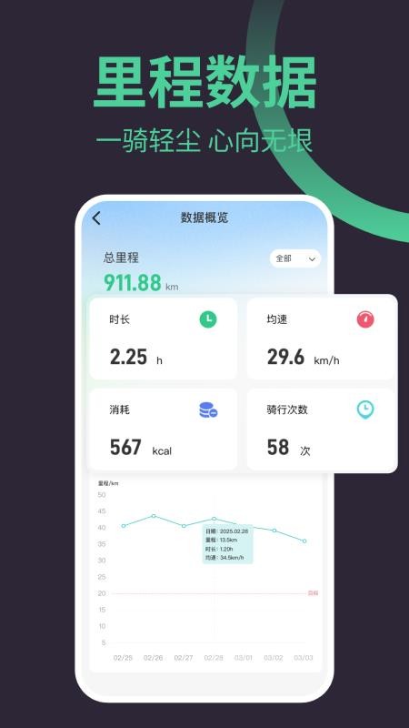 9号骑行助手官方版