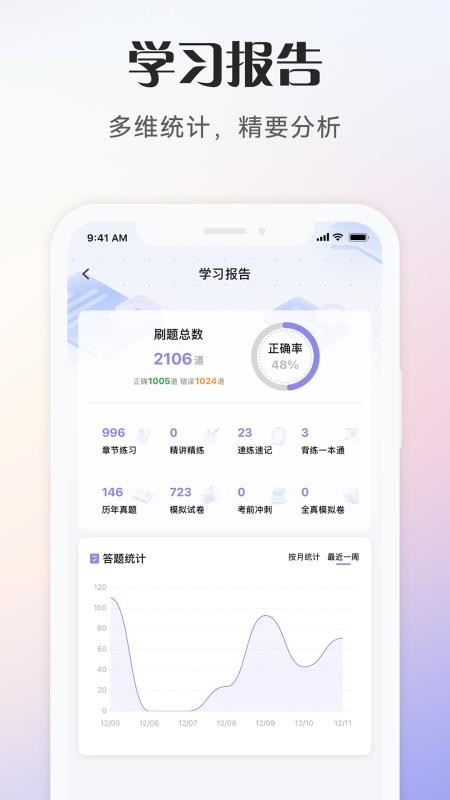 社会工作者考试免费版