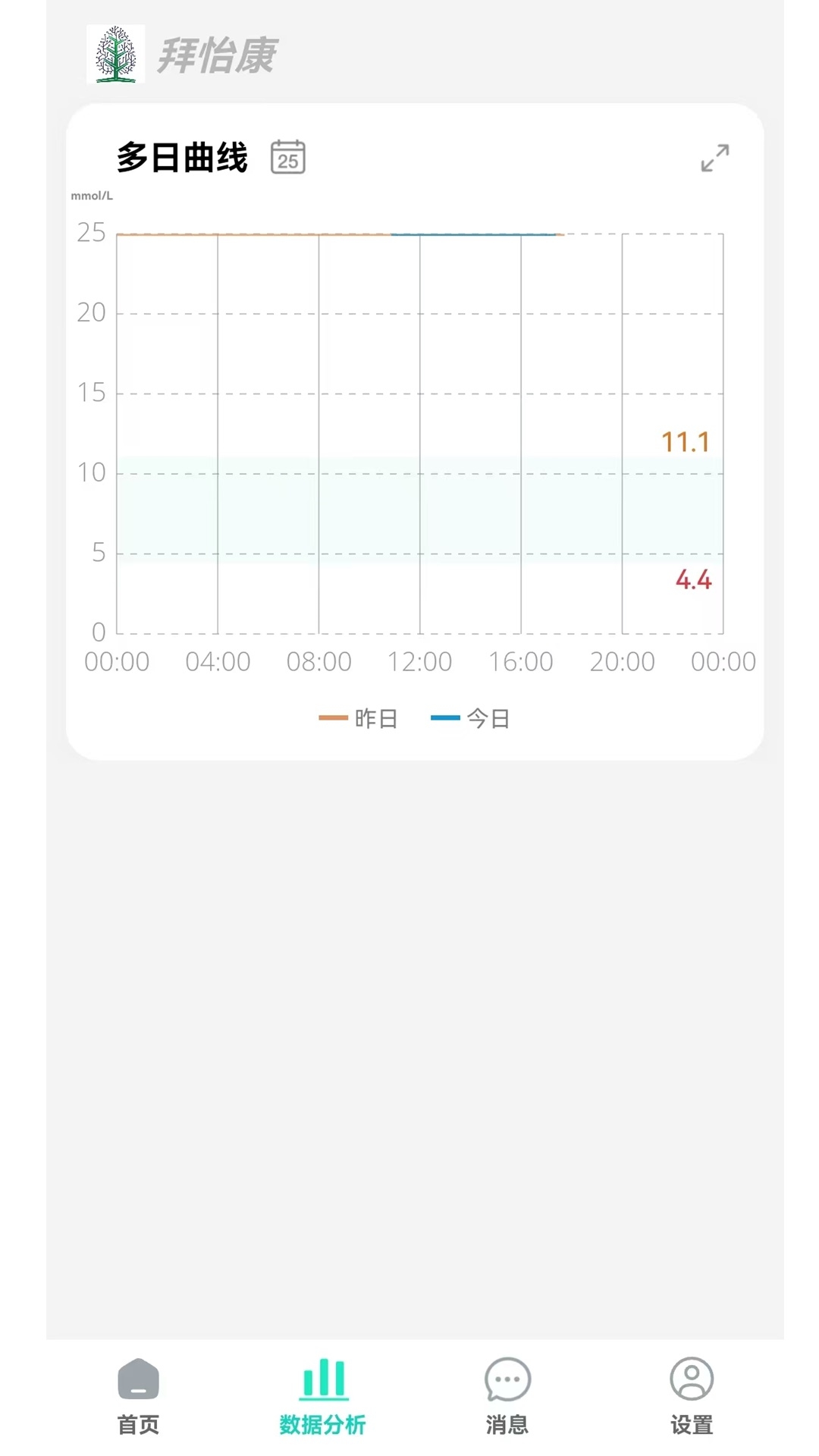 拜怡康-血糖监测工具