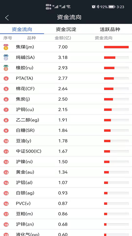 华融期货开户软件官方版