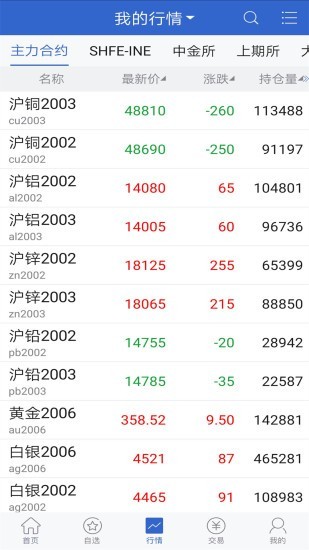 长安财富期货平台手机版