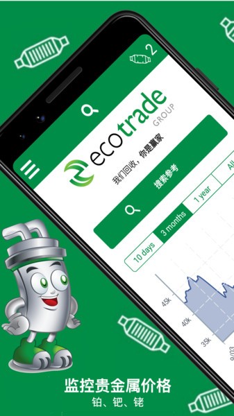 EcoCat软件