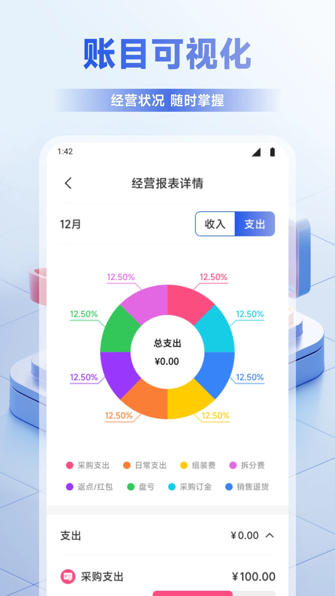 好店生活