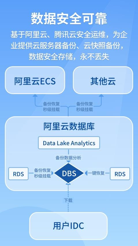 建果app