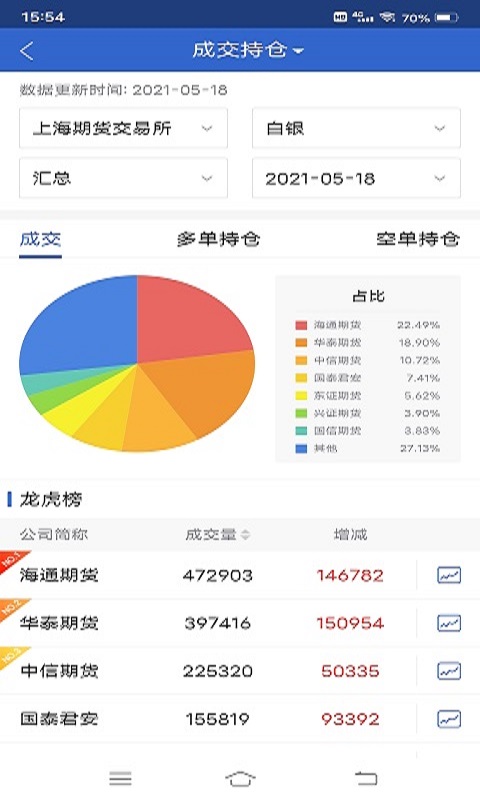 恒力期货app最新版