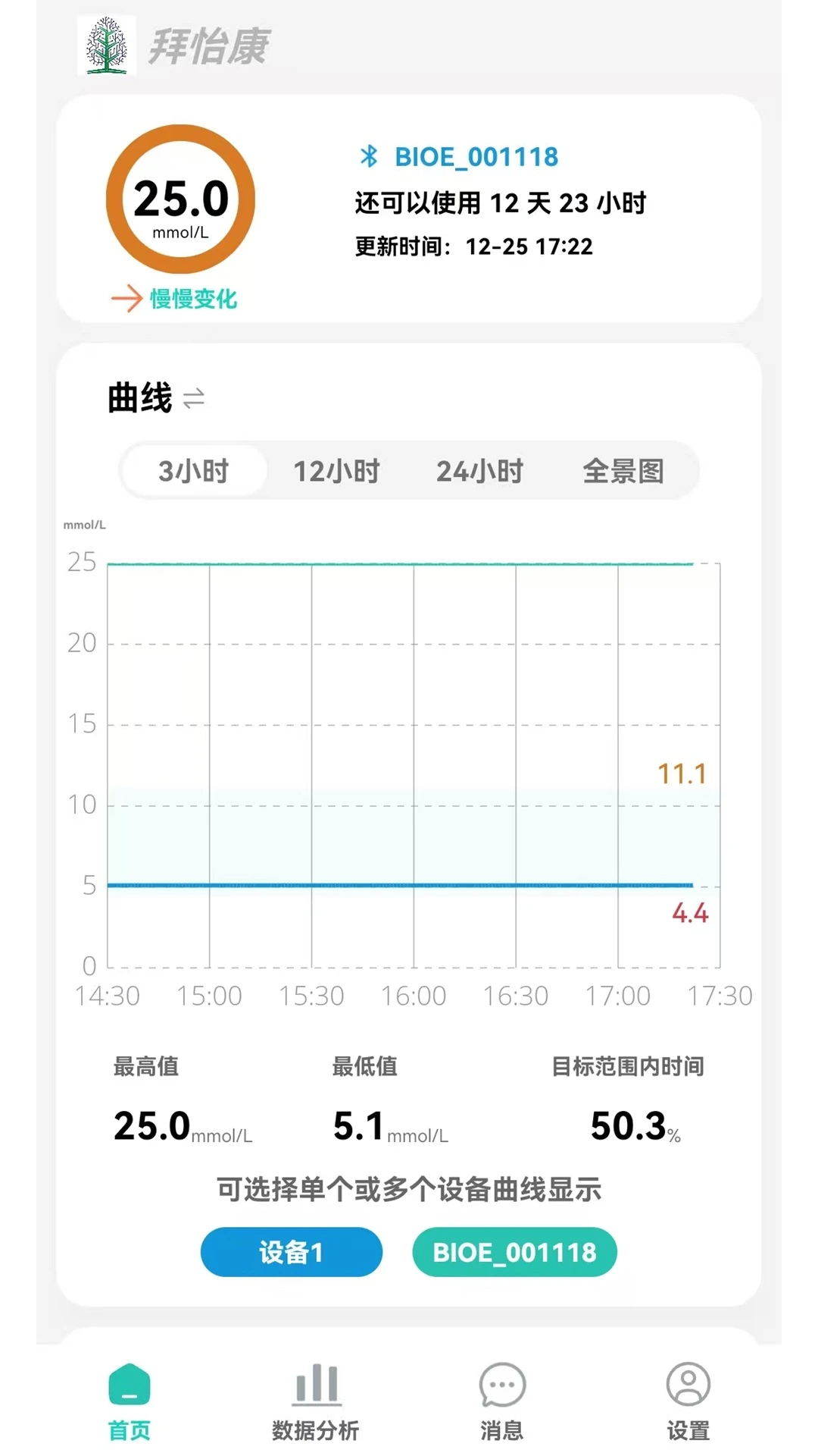 拜怡康-血糖监测工具