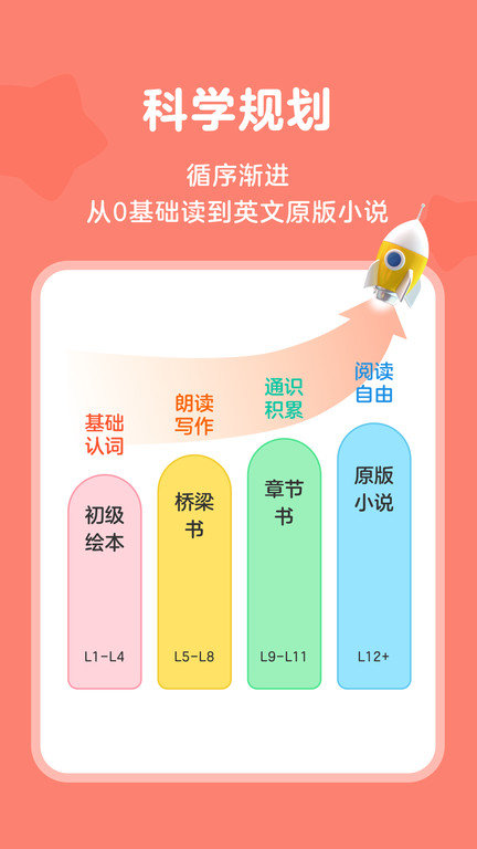 伴鱼tina阅读营