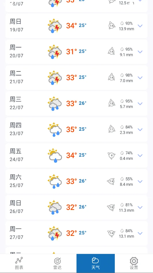 降雨雷达官方版